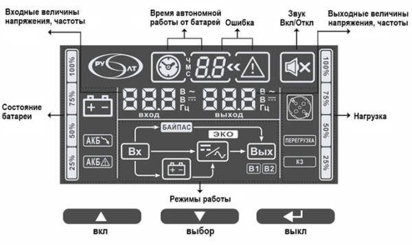 ИСТОК ИДП-1-1/1-1-220-Д индикация на мониторе