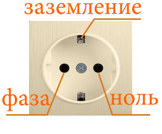 картинка Бытовая розетка для подключения однофазных электроприборов 